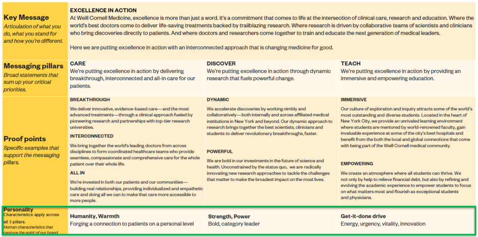 Messaging_Framework_Summary